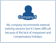 Company B / My company recommends external training sessions but it's been difficult because of the lack of manpower and compensatory holidays.